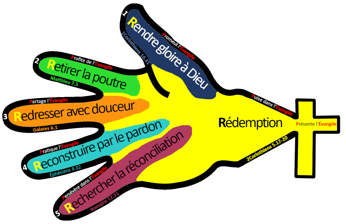  La main de l'aRtisan de Paix fait peau neuve 