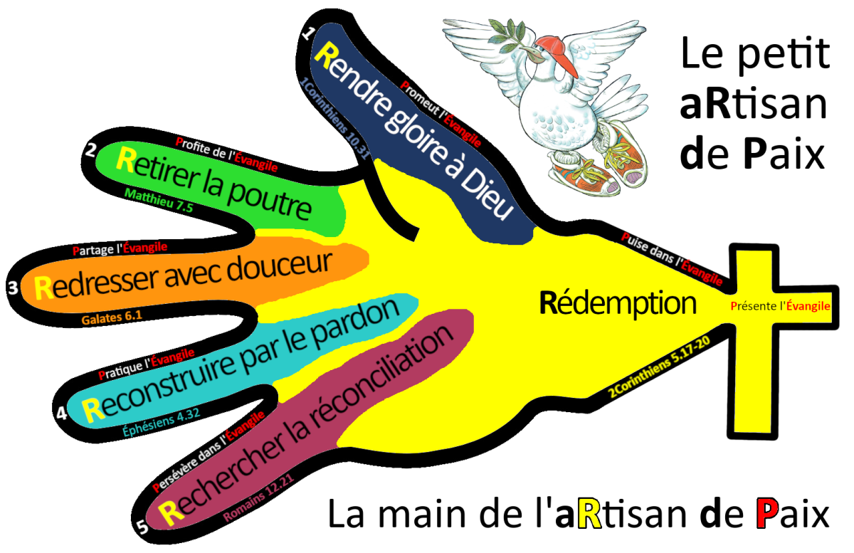 Le camp des petits Artisans de Paix